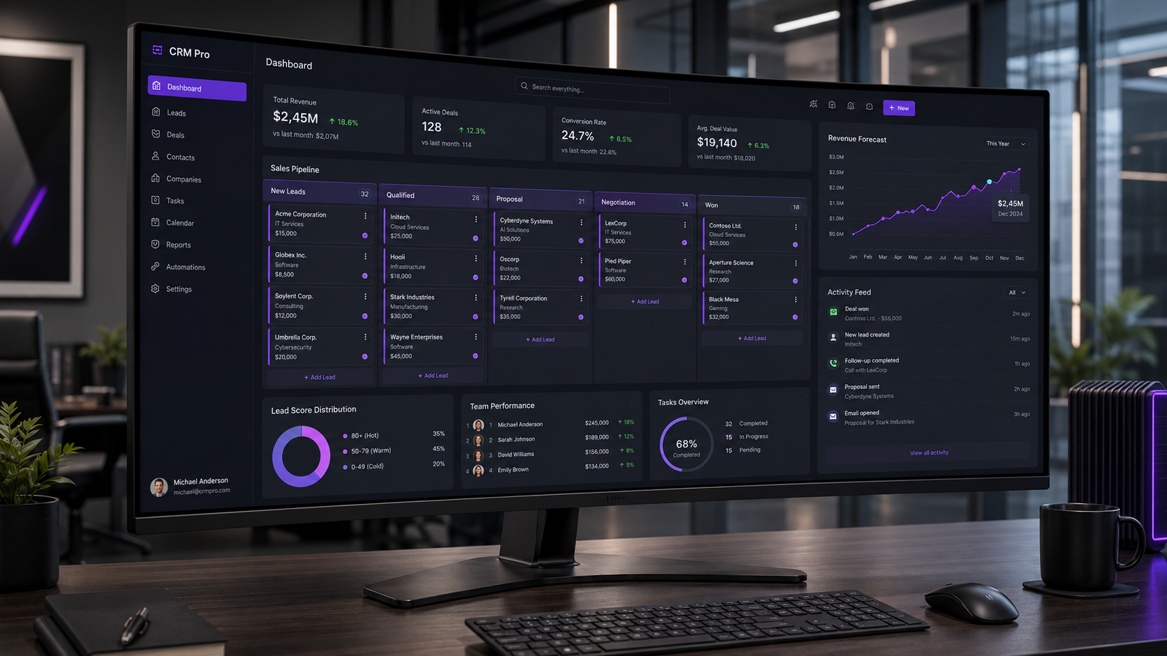 CRM Pro Pipeline