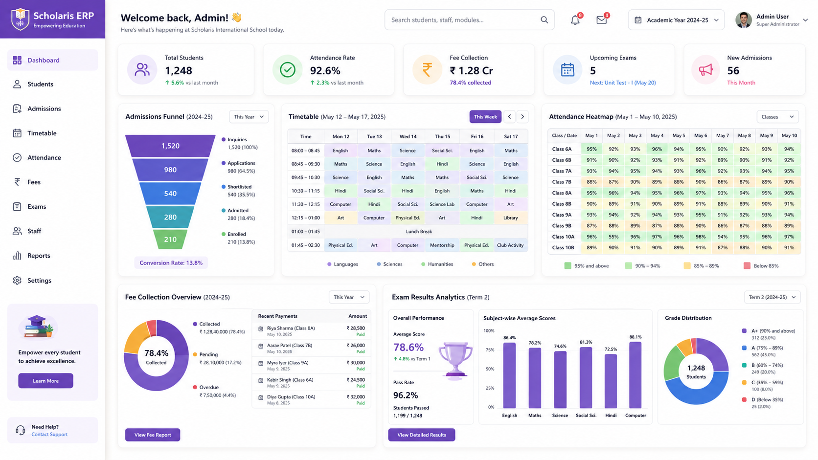 EduManage ERP Overview