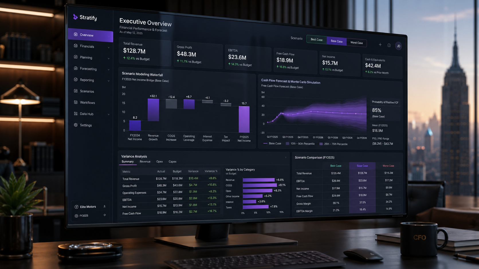 FinanceIQ Forecasting