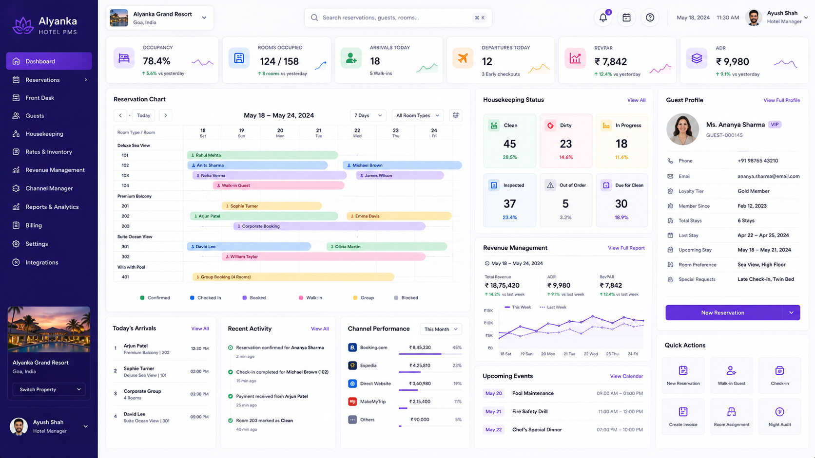 HotelNest PMS Overview