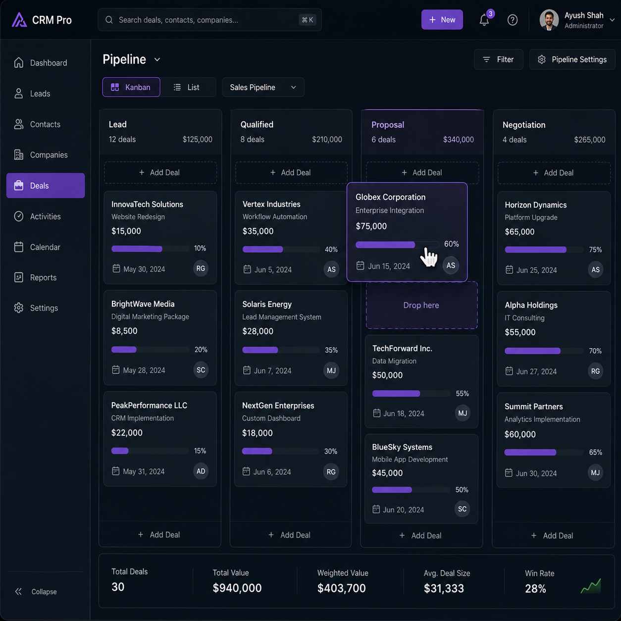 HRM Suite Dashboard