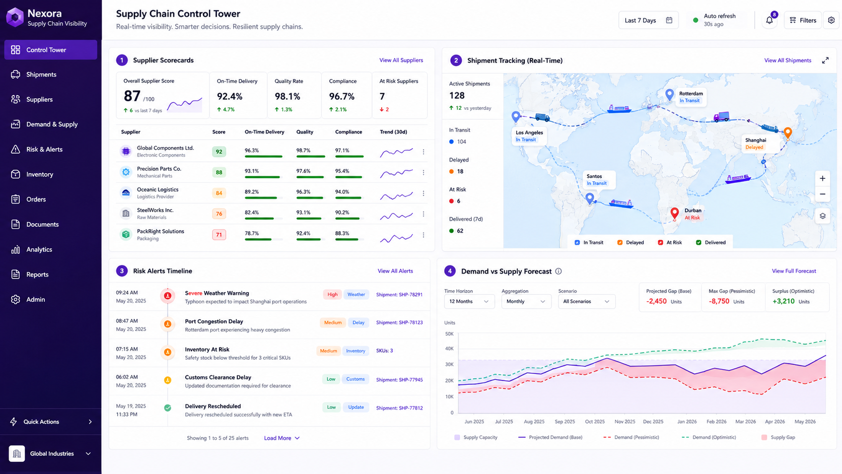 SupplyEdge Overview